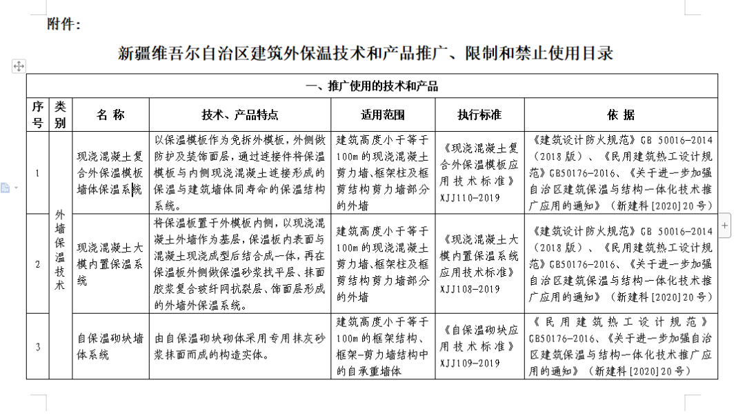 新疆也开始限制部分外保温技术应用,以后建筑碳中和还怎么做?(图3) 图片