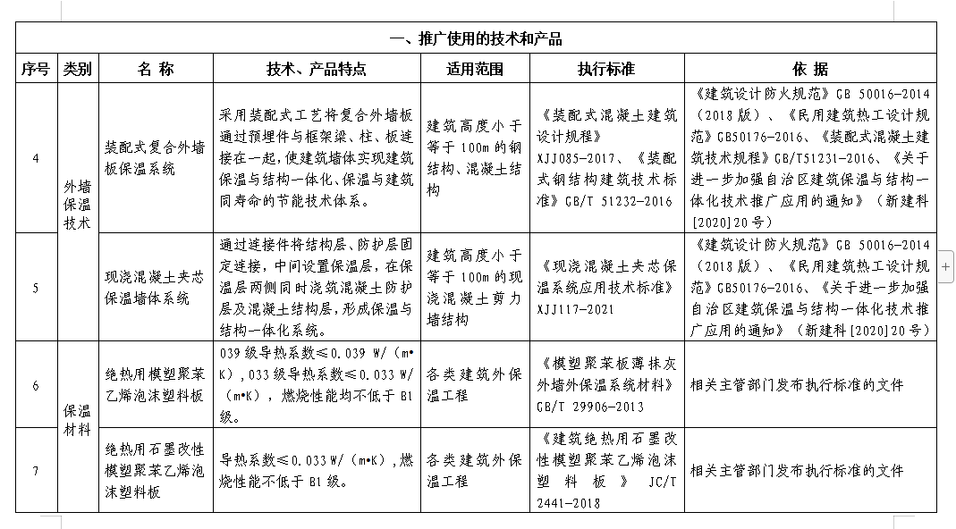 新疆也开始限制部分外保温技术应用,以后建筑碳中和还怎么做?(图4) 图片