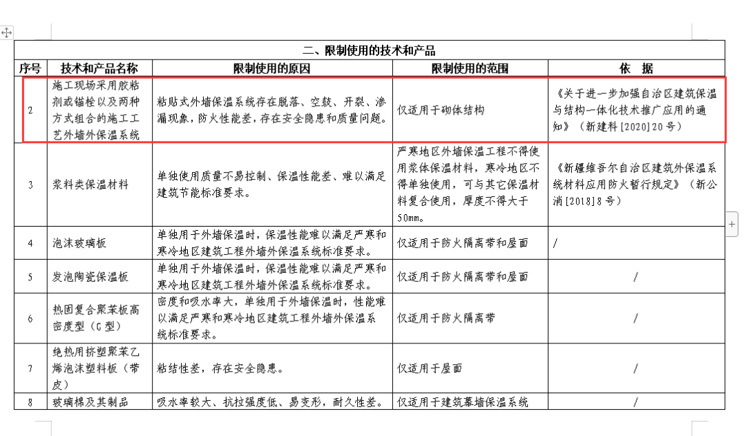 新疆也开始限制部分外保温技术应用,以后建筑碳中和还怎么做?(图6) 图片