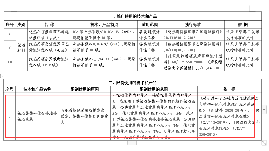 新疆也开始限制部分外保温技术应用,以后建筑碳中和还怎么做?(图5) 图片