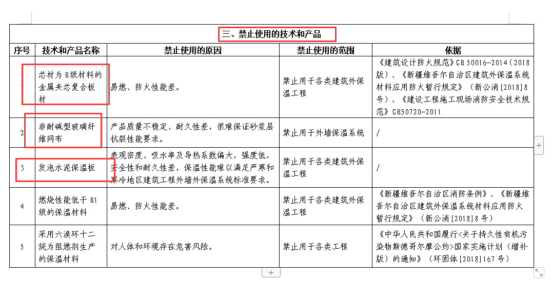 新疆也开始限制部分外保温技术应用,以后建筑碳中和还怎么做?(图7) 图片